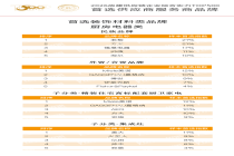 2026房建厨房电器类首选品牌发布！老板、方太、德意电器、帅康、海尔民族品牌入围