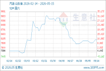 5月15日生意社汽油基准价为8140.00元/吨