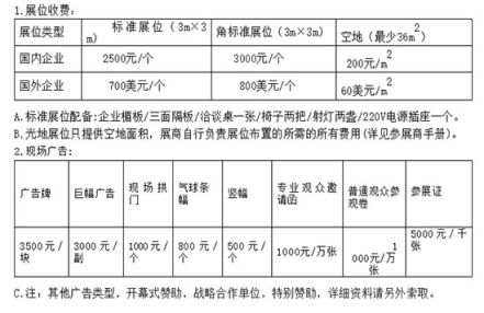 2023年山东潍坊糖酒会展位多少钱 2023年山东潍坊糖酒会展位多少钱