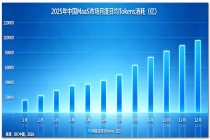 价格分化、用量猛增 “词元经济”进入定价博弈期