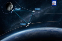 大国重器上新，一周惊喜不断！多项突破引领创新