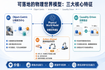 视启未来卡位物理AI入口：创始人张磊详解世界模型的构建与未来