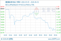 6月1日生意社镨钕氧化物基准价为687500.00元/吨