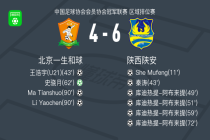 陕西陕安6-4北京一生和球，库迪热提-阿布来提大四喜，秦涛破门