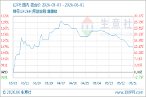 6月1日生意社LDPE基准价为10733.33元/吨