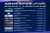 QQ音乐超级巅峰之夜曲目 权威获奖名单公布