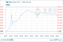 5月28日生意社丙酮基准价为7100.00元/吨