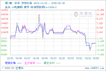 3月30日生意社铜市场基差为-500元/吨
