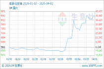 4月2日生意社柴油基准价为8315.43元/吨