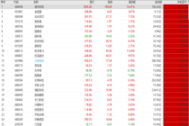 A股年内25只半导体大牛股翻倍，千亿巨头盘中飙涨16%