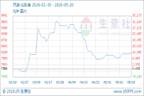 5月20日生意社汽油基准价为8159.29元/吨