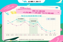 清明假期“含娃量”有点高 亲子游成主旋律