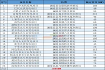 超3GW ！中广核、华能、陕投…多个光伏项目集体开工