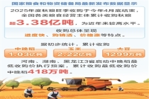 时报数说 2025年度全国秋粮收购超3.38亿吨