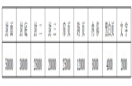 ​2023第14届中国西安国际食品博览会 展位价格层次! ​2023第14届中国西安国际食品博览会 展位价格层次!
