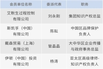协会知识产权工作委员会成立