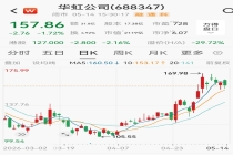 芯片代工巨头：一季度净利润增长超5倍