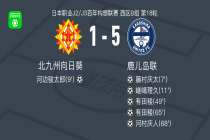 鹿儿岛联5-1大胜北九州向日葵，有田稜双响，河村庆人建功
