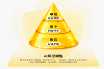 商家被“AI索赔”盯上怎么办？平台AI风控系统助力严打恶意骗赔