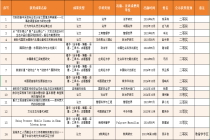 广州大学获14项教育部科学研究优秀成果奖（人文社会科学）