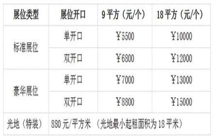 2023年长沙食品展展位收费标准 2023年长沙食品展展位收费标准