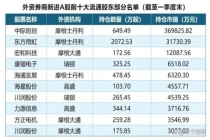 国际资本为何纷纷“抢筹”中国 押注硬核科技赛道