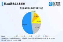 沪锡暴涨近40%！7500家企业掘金，这些“算力金属”迎价值重估