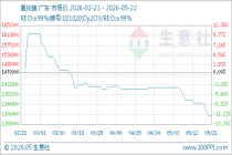 5月22日生意社氧化镝基准价为1300000.00元/吨