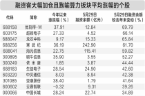 算力大单密集落地 概念股年内平均涨幅超40% 资金大幅加仓12股