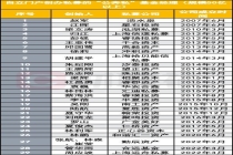 公募老将奔私，奔向坦途还是荆棘？自立门户并跻身头部的仅29家 市场考验个人与机构能力