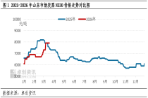 炭黑季度总结：一季度涨幅超预期，二季度或呈“W”型震荡走势