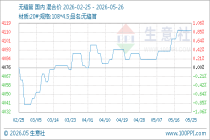 5月26日生意社无缝管基准价为4112.00元/吨
