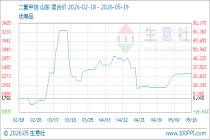 5月19日生意社二氯甲烷基准价为2340.00元/吨