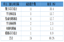 “词元”消耗量激增，科创50何以成为AI推理时代的更优解