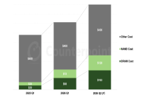 Counterpoint Research：2026年平价旗舰手机或将成为消费者的最具性价比之选