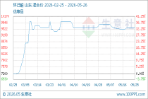 5月26日生意社环己酮基准价为9600.00元/吨