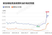 价格前线|3月23日高硫燃料油现货异动提示