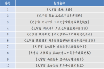 元宇宙产业正逐步走出早期探索阶段 首批行业标准征求意见稿发布