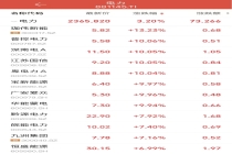 用电负荷屡创新高，粤电力A三连板！电力板块关注这三大主线