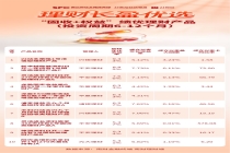 多元策略取胜！6只“固收+权益”理财产品加权收益率超6%