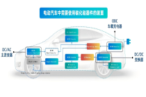 新能源汽车的“能量心脏”有多强？