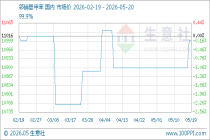 5月20日生意社邻硝基甲苯基准价为11000.00元/吨