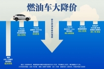 燃油车大降价，谁推倒了“多米诺骨牌”？