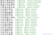 3月29日玉米报价 市场波动分化明显