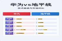 华为给摩尔定律写的“继承者”说明书 开启芯片黄金时代