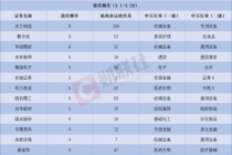 3月接待机构调研次数居前热门股名单 CPO、医药等多领域牛股频现