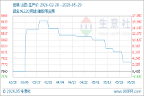 5月29日生意社炭黑基准价为7840.00元/吨