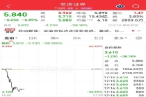 美股富途控股、老虎证券低开超30% 非法经营遭处罚