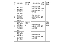 秦皇岛抚宁农信联社被罚55万，涉重大关联交易审批不合规等