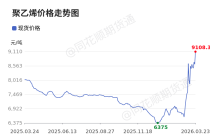 价格前线|3月23日聚乙烯(99.8%)现货异动提示